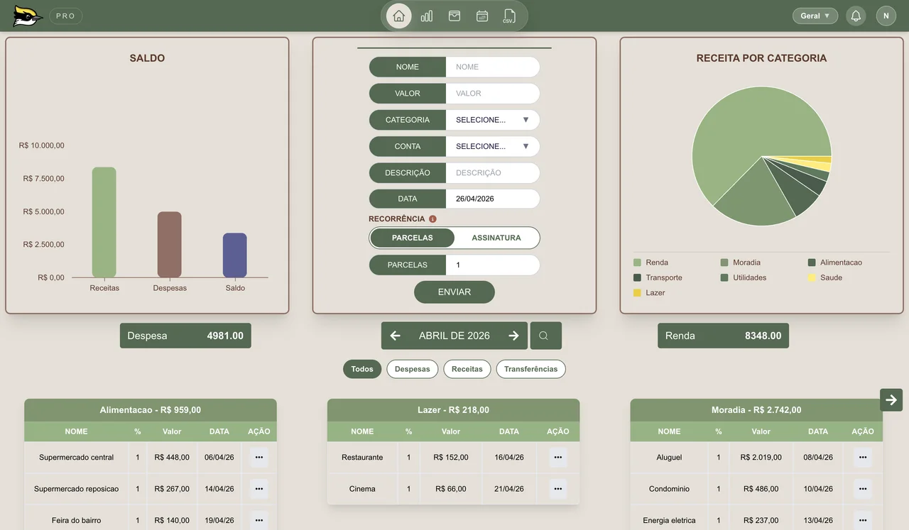 Categories dashboard screenshot